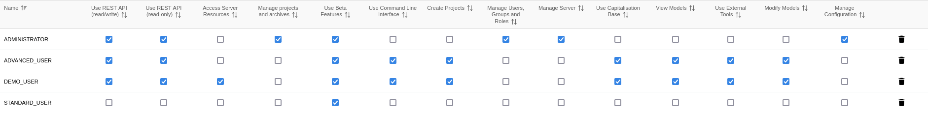 SUM defaultGlobalRoles auto