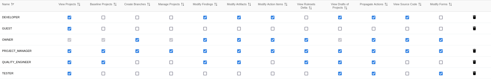 SUM defaultProjectRoles auto
