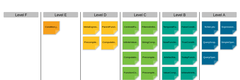 CFG artifact scrumboard