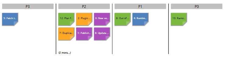 CFG artifact scrumboardInfo