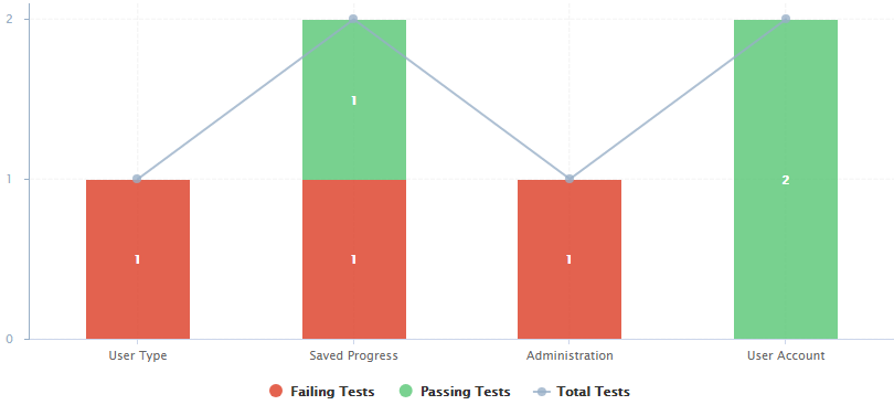 CFG artifact series alternate