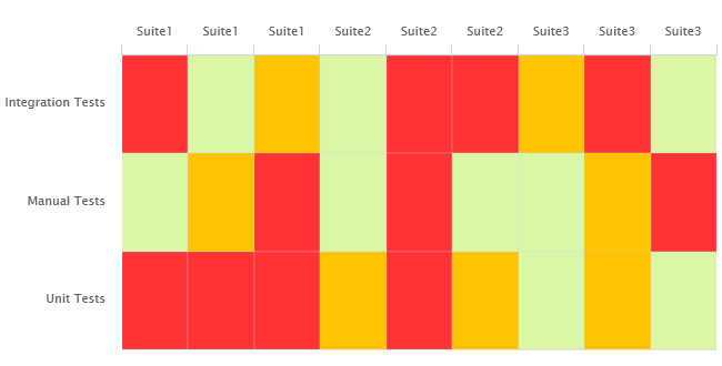 CFG cell artifact table