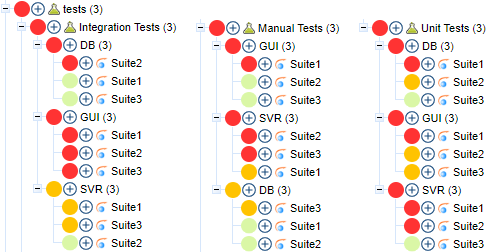 CFG cell artifact table tree